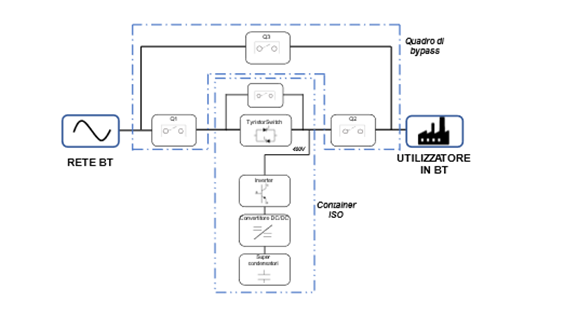 Schema unifilare tipico degli U-UPS-ATME