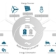 Energy Storage System (ESS)