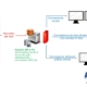 Monitoraggio remoto SCADA nei DRUPS